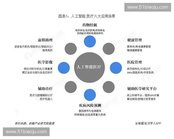 面向未来的体育运动智能装备创新应用与发展趋势研究探索路径分析