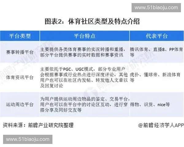 深度解析体育平台内容生态与用户互动模式及未来发展趋势研究全景