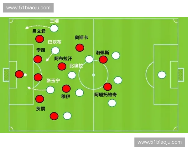 中场调度核心地位提升对球队战术打法和比赛节奏的深远影响分析