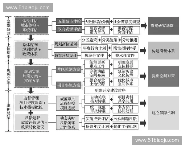 体育组织创新发展模式探讨与实践路径分析