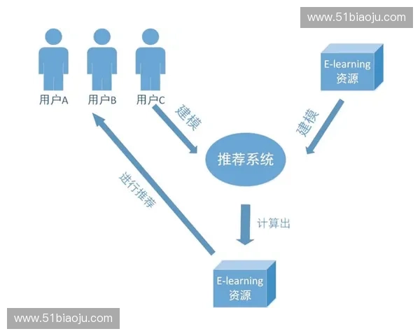 基于体育内容算法优化的个性化推荐系统研究与应用探索