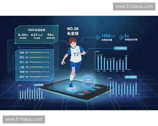 基于智能数据分析的体育体能监测与运动表现提升体系构建