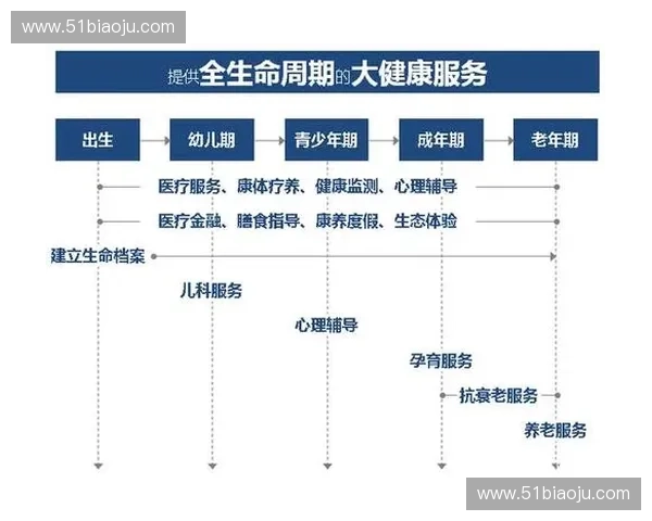 以科学训练为基础的全周期运动防护与健康管理新路径体系构建探索