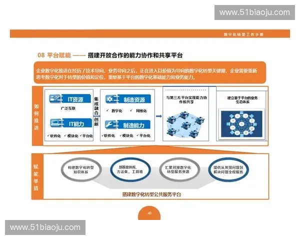体育科技服务商驱动数字化转型与智慧赛事生态体系创新发展路径探索