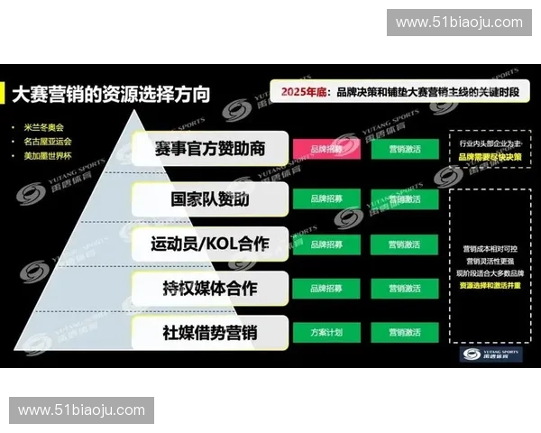 体育商业策划:创新模式与市场推广策略的深度分析与实践应用 体育商业策划:创新模式与市场推广策略的深度分析与实践应用