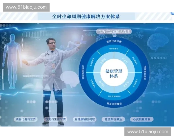 基于体质监测数据的健康管理与个性化干预研究与应用分析