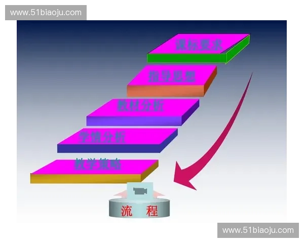 体育教学法创新探索：促进学生全面发展的实践与策略分析